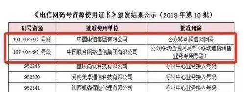 速度收藏！国内手机号段里的秘密——“失控”的170号段与通信业务代理